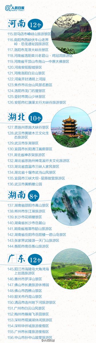 5A景區(qū)增至227家 江蘇多達22家居榜首