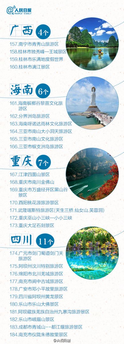 5A景區(qū)增至227家 江蘇多達22家居榜首
