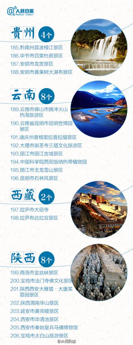 5A景區(qū)增至227家 江蘇多達22家居榜首