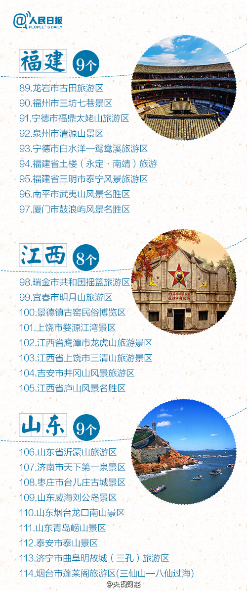5A景區(qū)增至227家 江蘇多達22家居榜首