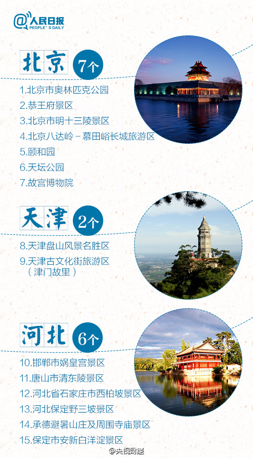 5A景區(qū)增至227家 江蘇多達22家居榜首