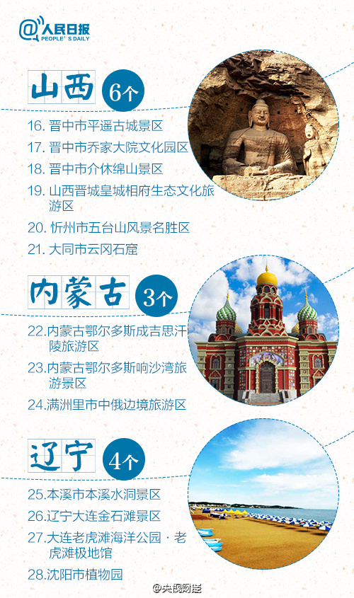 5A景區(qū)增至227家 江蘇多達22家居榜首
