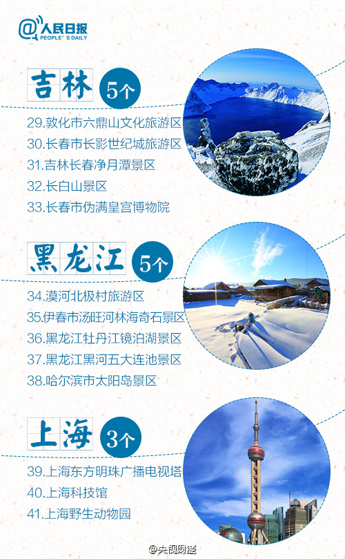 5A景區(qū)增至227家 江蘇多達22家居榜首