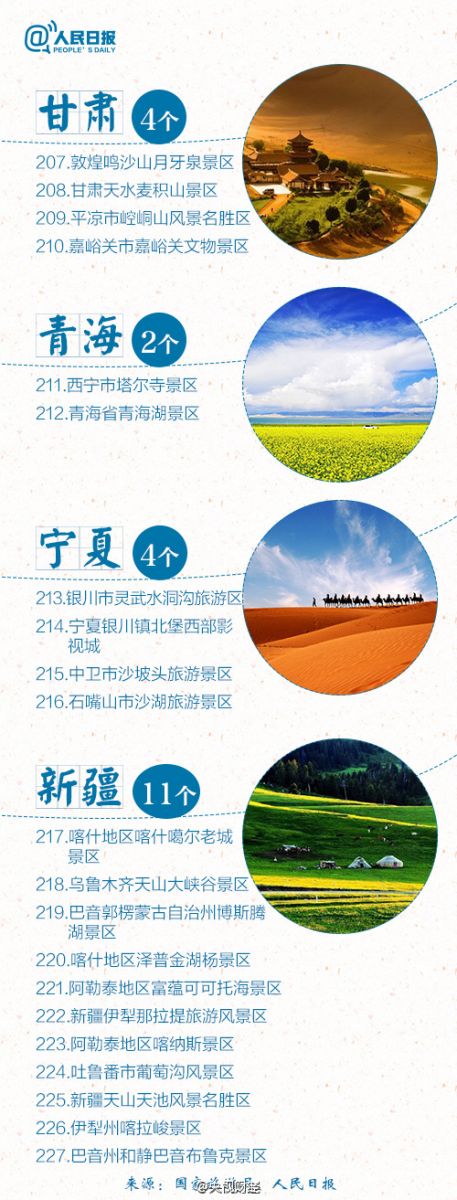 5A景區(qū)增至227家 江蘇多達22家居榜首